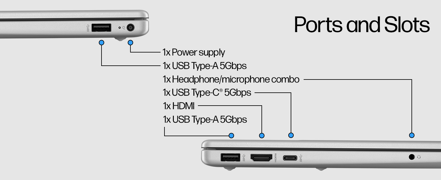 Ports and slots