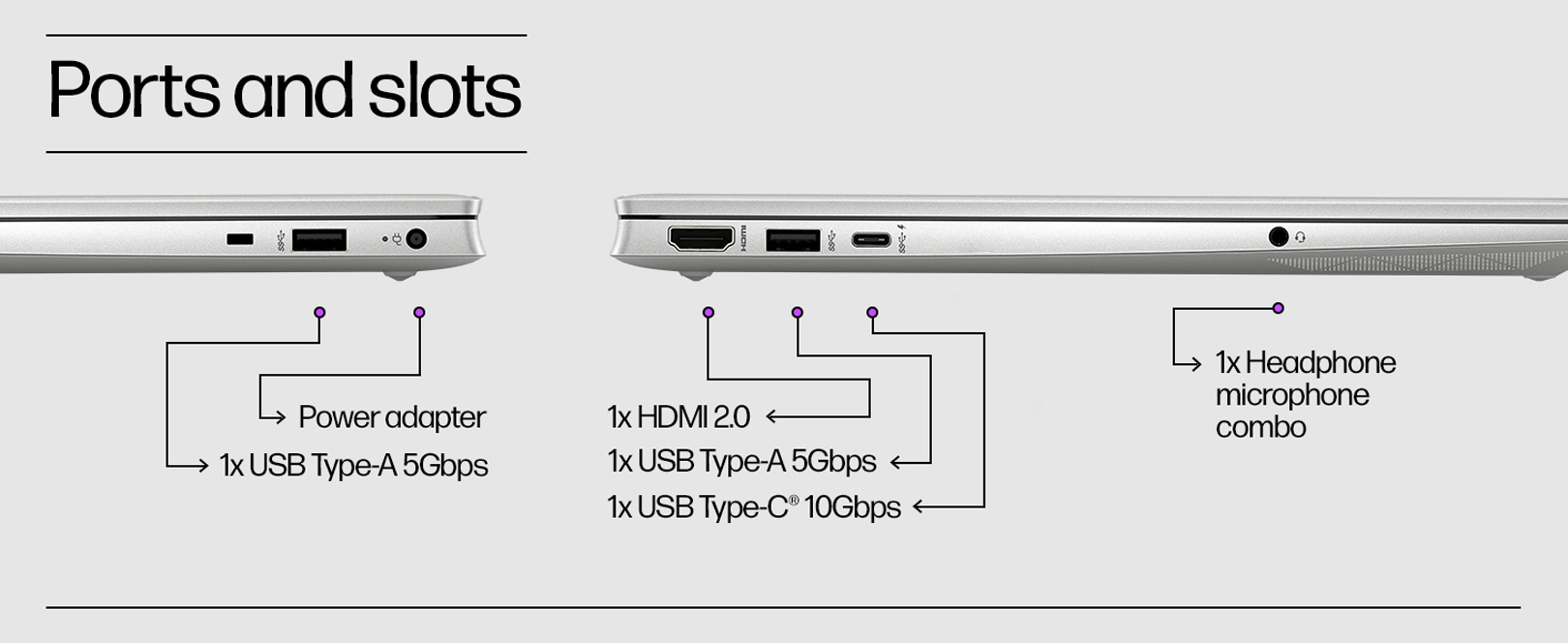 Ports and slots